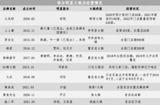 上上謙火鍋店|海濤吳昕攤上事了！本人回應(yīng)