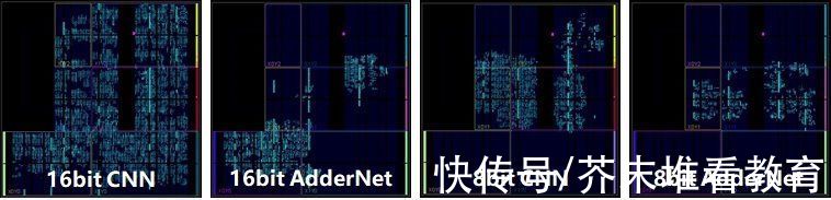 微软|NeurIPS 2021论文放榜！清华投稿90篇排名第5，北大第9