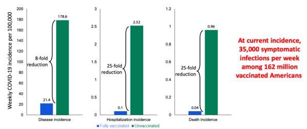 疫苗|德尔塔席卷15省26市，现有疫苗的保护作用有多大