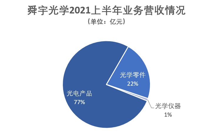 车载镜头|半年卖7亿镜头，华米OV背后的赢家