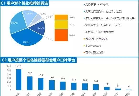 行业|内容为王的泛资讯行业,都有哪些大趋势值得关注?