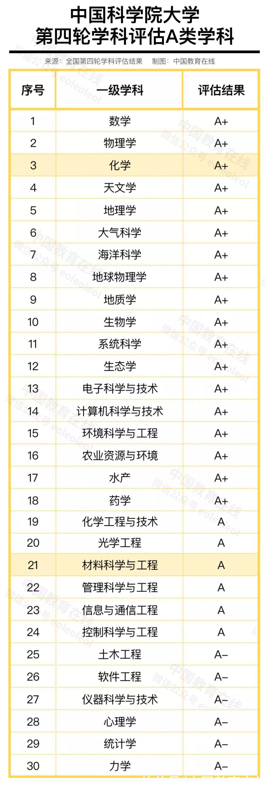 集成电路|入围“双一流”就是国内最强学科吗？