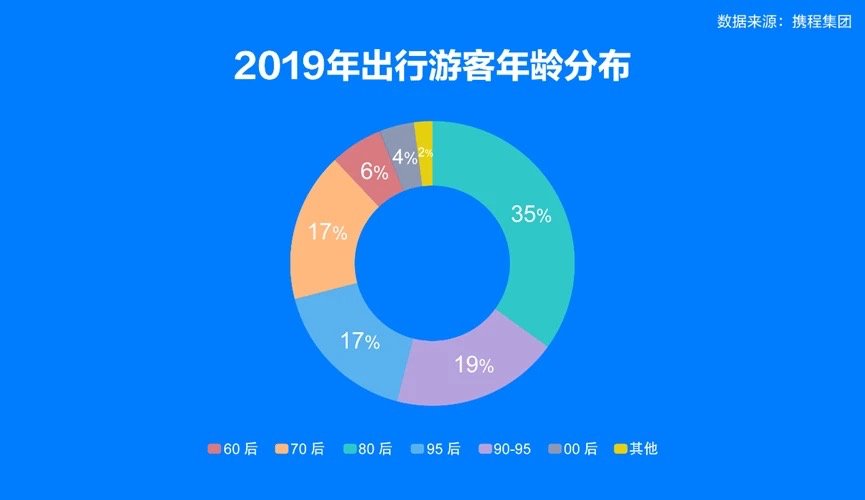 2.5亿人次出游，“五一”假期究竟怎么玩？