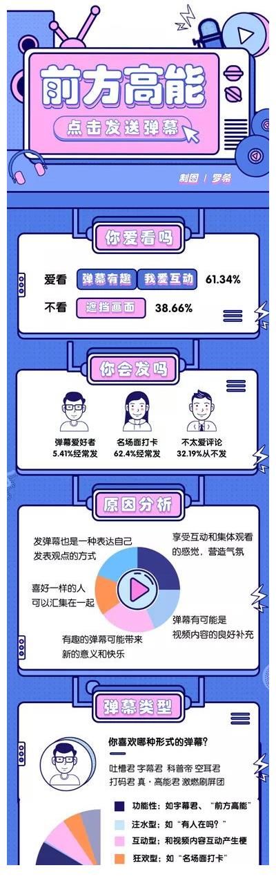 家史|彈幕文化發(fā)家史：那群深夜發(fā)彈幕的年輕人
