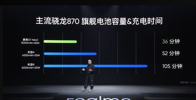 8g+128g|新质价比之王！realme GT Neo2发布，骁龙870+金刚石散热+E4屏