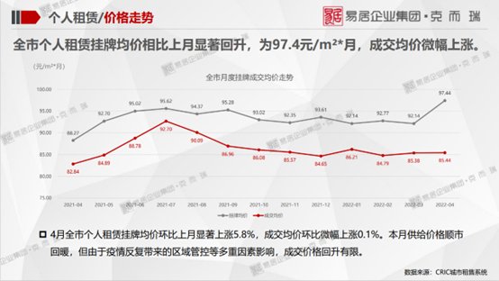 全市|克而瑞北京：租赁住宅行业监测报告