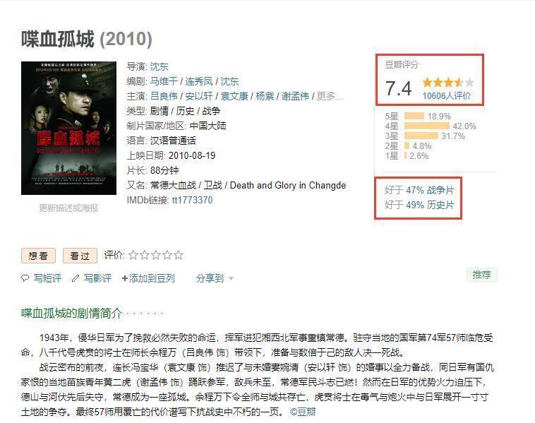 惨不忍睹|比《八佰》还要悲壮的电影,却因没钱做宣发,票房惨不忍睹