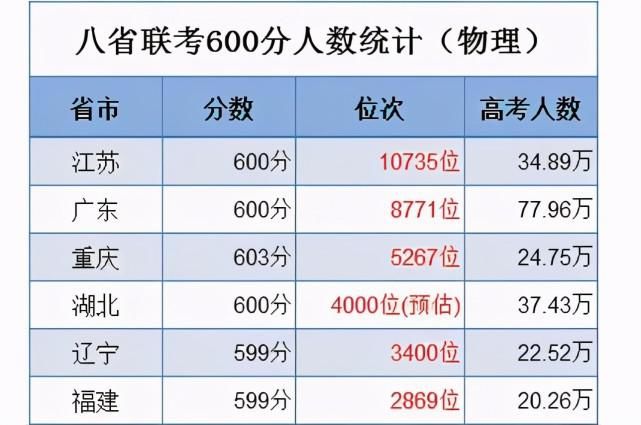 八省联考冠军争夺战落幕，江苏省赢了还是输了？听听老师怎么说