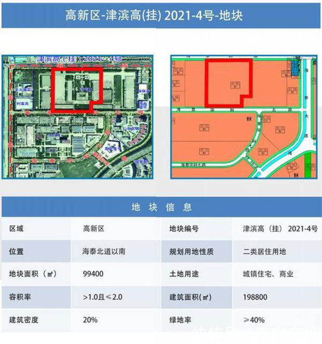 塘沽|硬核供货！滨海新区第三批集中供地预计上架16宗