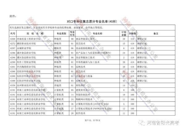 河南省招生办公室|@河南考生：对口招生专科批再次征集志愿！今日18时结束