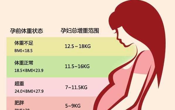 矿物质|孕期饮食关系到胎儿发育，遵循8个健康饮食原则，吃出优质宝宝