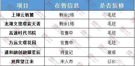金融政策|首付只要三成起运河新城买房机会来了!