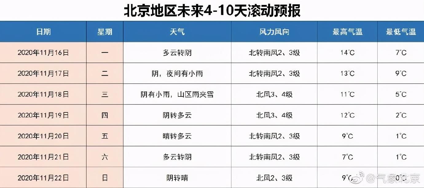 中招|天冷谨防这种病！每15秒就有一名儿童中招