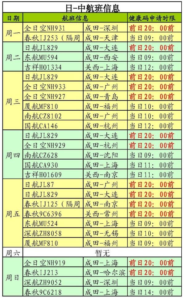 不住|中国驻日使馆：调整赴华人员健康码要求 建议“非必要，不旅行”