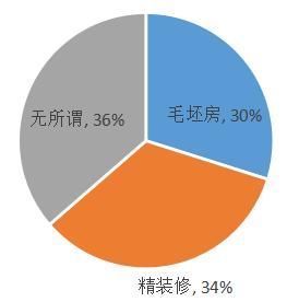 人群|客户研究|2021年返乡置业首选三房,价格仍是第一敏感点