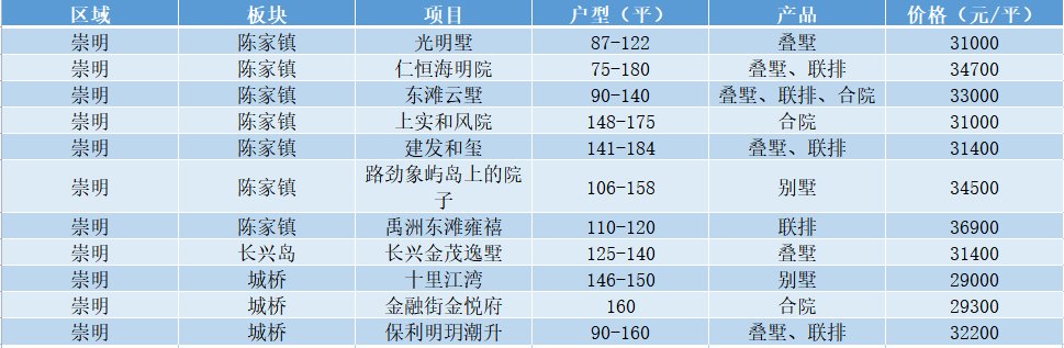 低密度|疫情后，发现还是别墅香！疫情过后别墅买哪里？