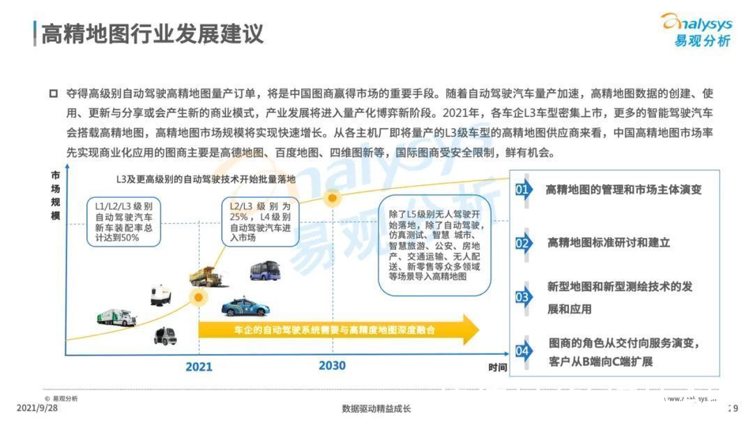 自动驾驶|2021年中国高精地图产业研究分析