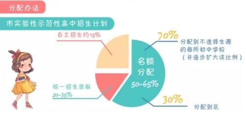 扒一扒中考“占便宜”的神操作-跨区考！到底是思路清爽还是多此一举？