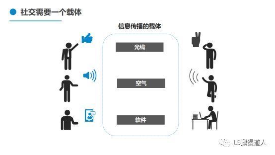 社交软件|从社会学概念，微信面向竞争者们的非对称式竞争，看社交是什么