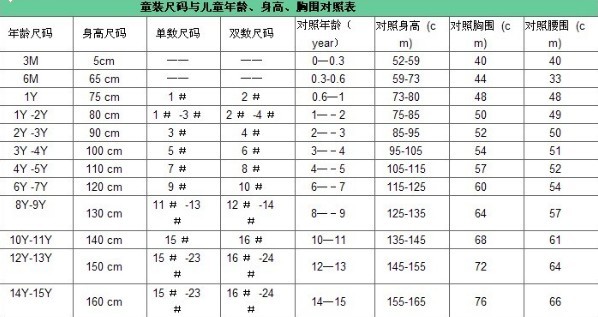 宝宝衣服尺寸对照表 各年龄段及日韩欧美款尺寸对照 快资讯