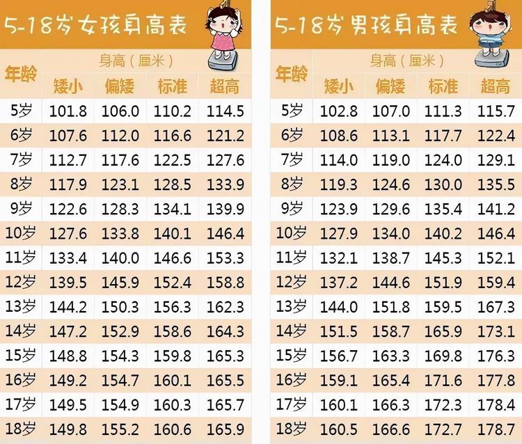 坏习惯|导致孩子矮小的原因有哪些呢？儿科医生：一分钟带你了解