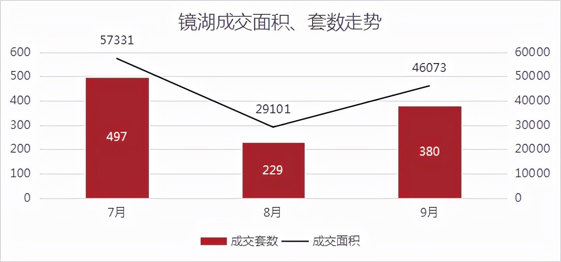 网签|绍兴楼市小回暖！更多利好信号，正在路上！丨9月房价地图