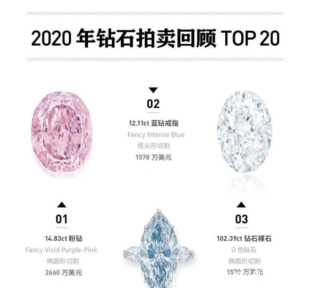 fancy 「盘点」2020年钻石拍卖Top 20,那些最昂贵的钻石们!