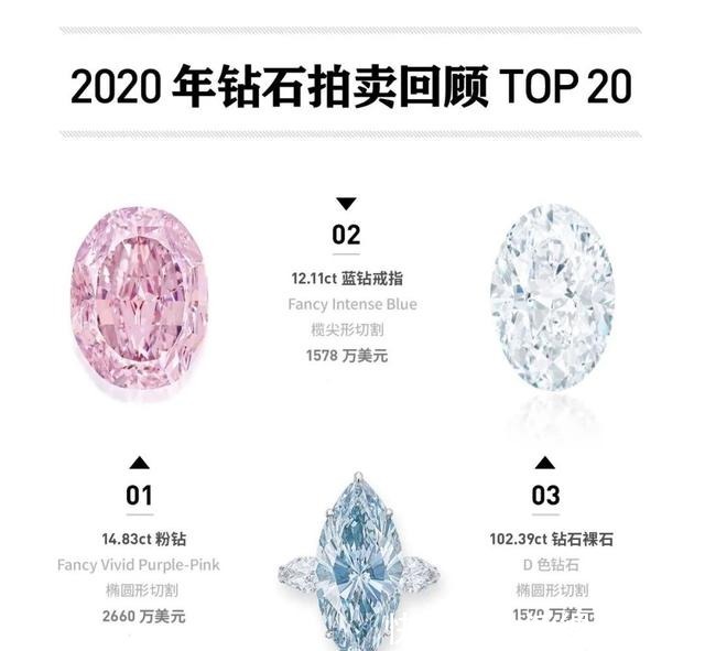 fancy 「盘点」2020年钻石拍卖Top 20，那些最昂贵的钻石们！