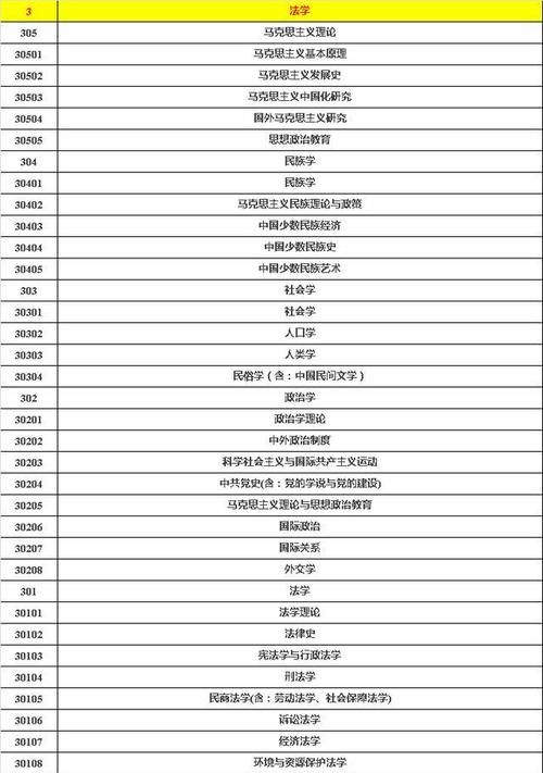 专业|哪些专业就业有优势？大学12个大类、380个专业分类设置情况分析