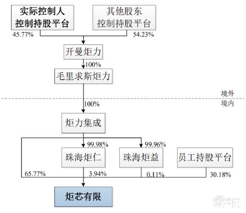 mp3|国产TWS芯片商炬芯上市！盘中涨超103%，市值逾100亿元