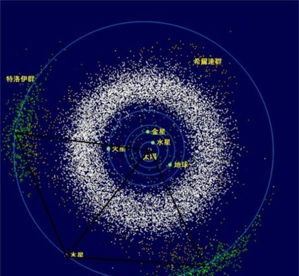 在天體系統中, 兩顆行星有可能共用一條公轉軌道嗎?_【快資訊】