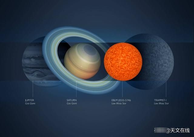 tr反客为主？宇宙无奇不有！这些行星比它们的恒星还要大