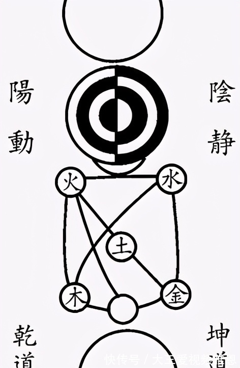 理学思想$董仲舒改革、周敦颐发展、二程完善,朱熹成理学思想集大成者