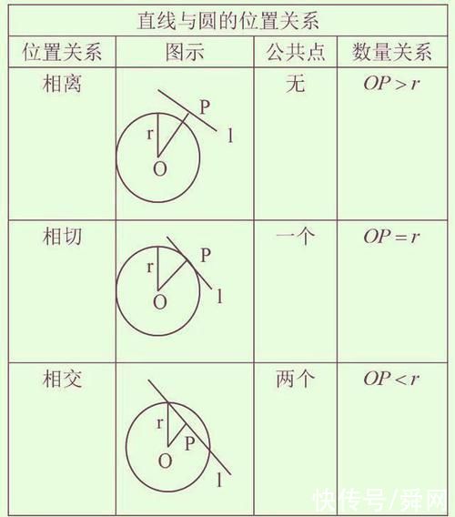 退休老教师:初中不记牢这9张图，高中3年垫底!拿高分难如登天!