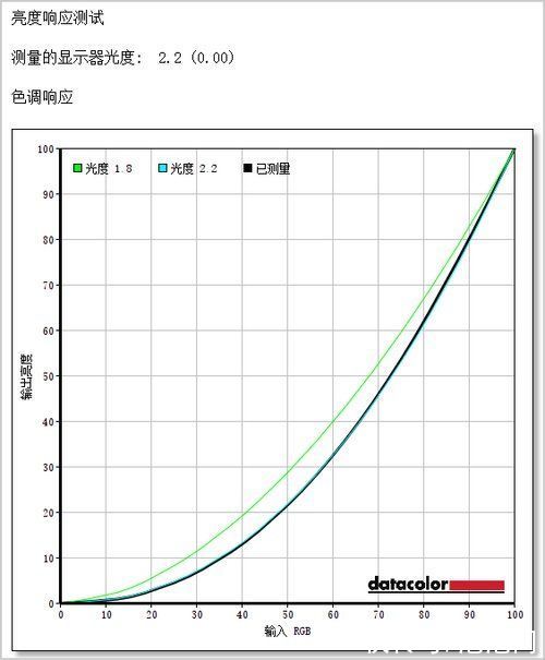 对比度|精彩有型的2K显示器 AOC Q27V5CE评测