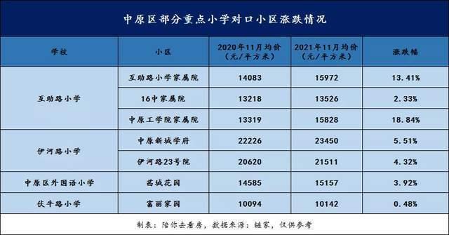 高新区|郑州二手房市场惨跌,学区房却依然坚挺