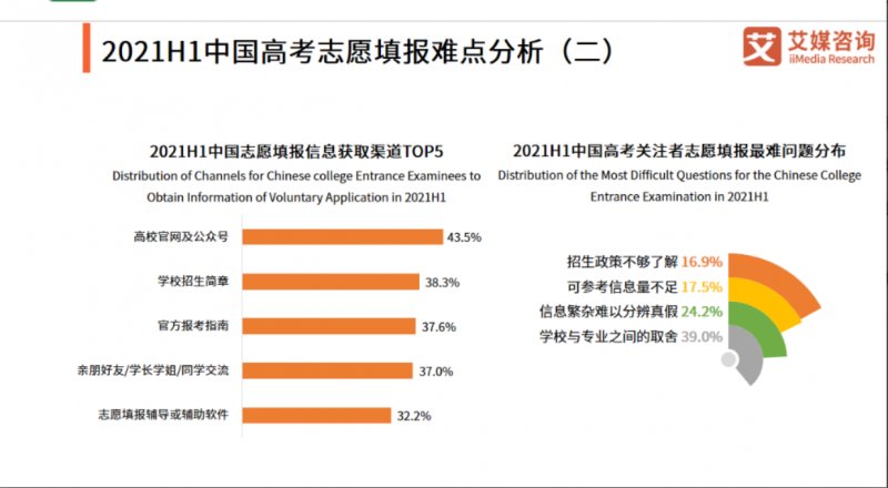 学校|Qing调查丨高考志愿咨询生意火爆 为你服务的“规划师”可能三天速成