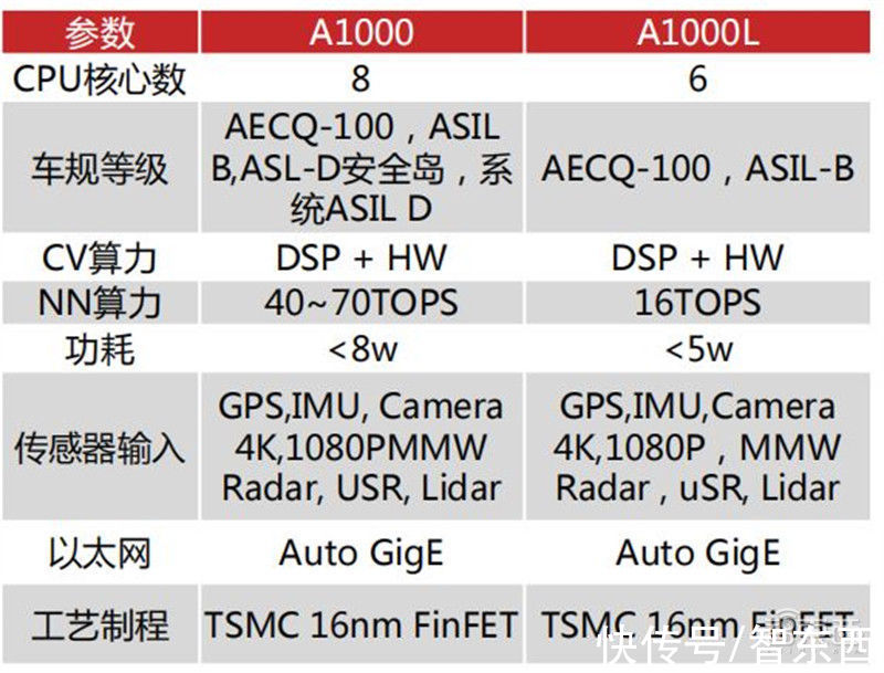 智东西内参|GPU最新发展报告， gpu