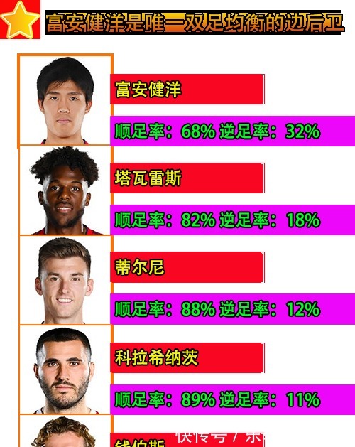 持球点|英超阿森纳vs曼城!打破20多项记录,曼城是英超历史最强吗