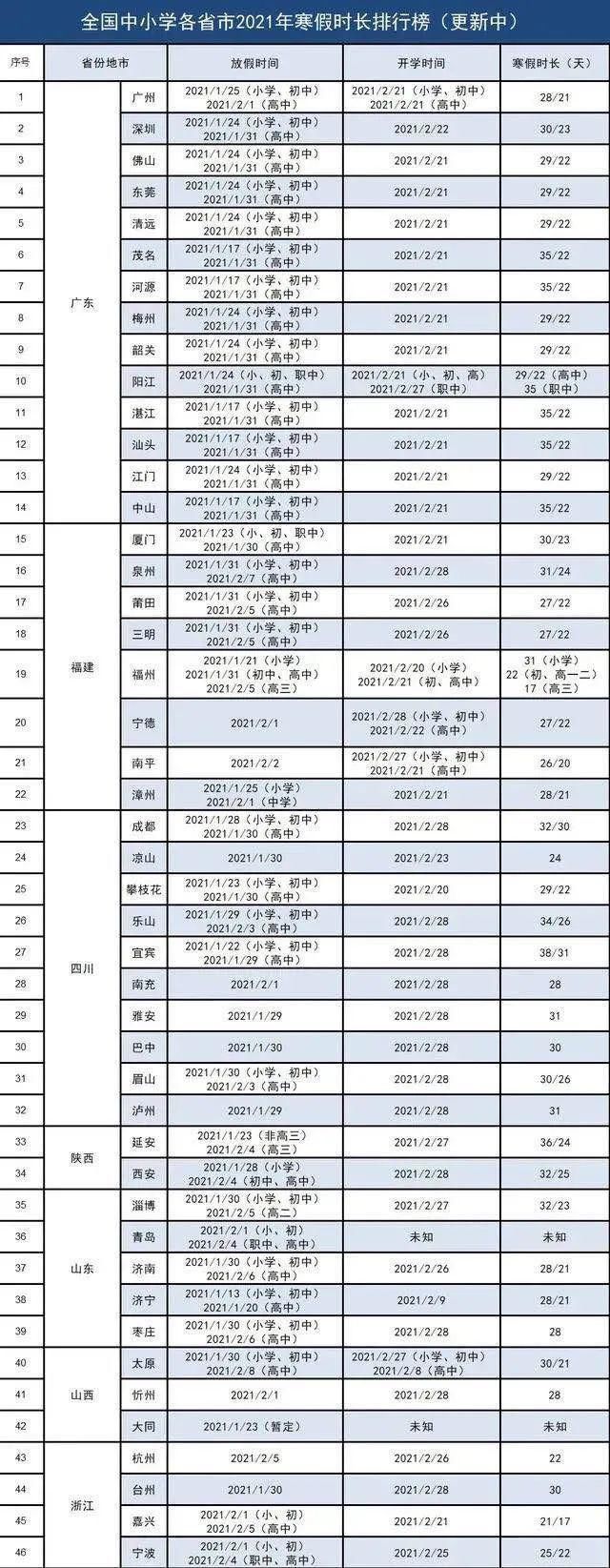 提前|寒假通知！多地提前至2021年元旦前后！看看你们什么时候？