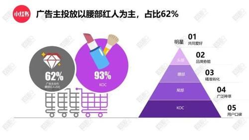 WEIQ：2020年度红人营销白皮书