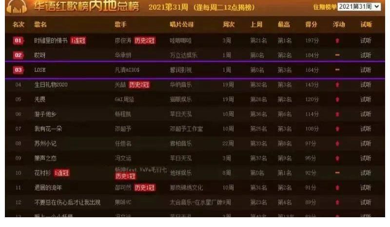 打破国际化界定 00后音乐才女凡清于众多著名音乐人中脱颖而出