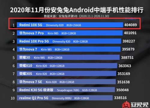 集体|红米官方：Note9同价位性能最强，网友集体反驳：红米10X更强