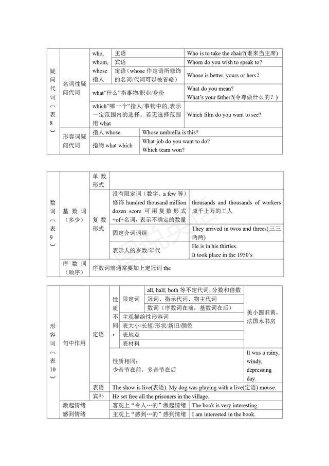 英语|图说英语:经典权威的语法表格，一看就懂