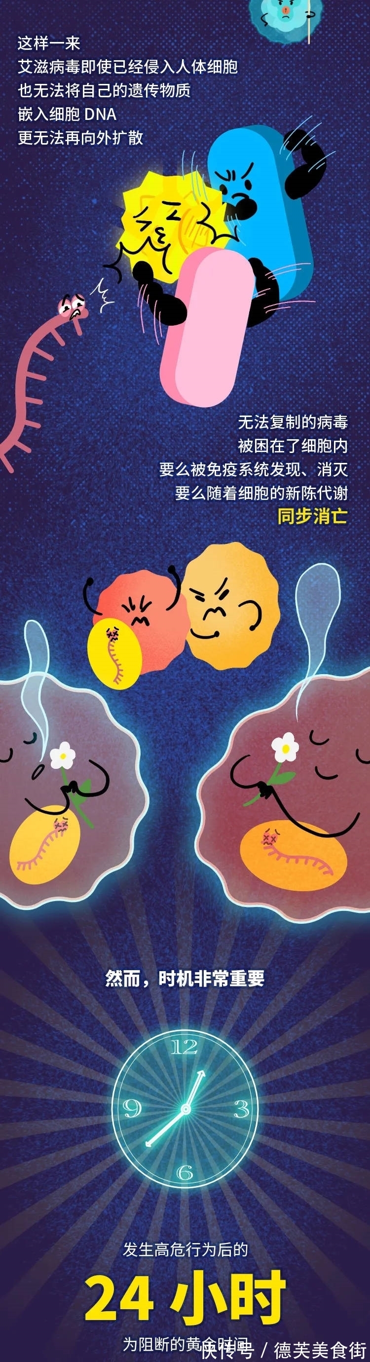 艾滋病毒|艾滋病毒入侵后,其实你还有72小时自救