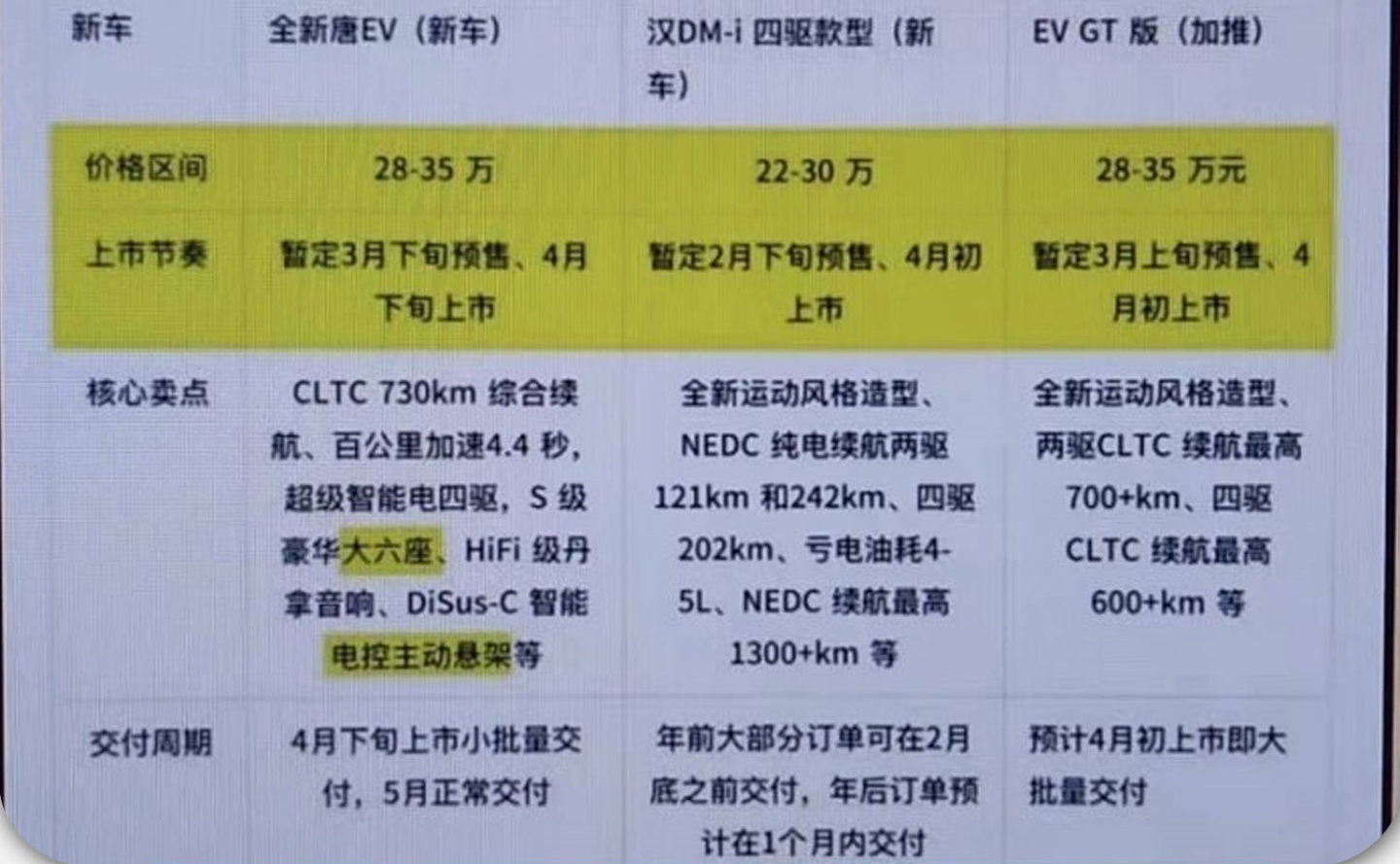 四驱车型|超混旗舰，比亚迪汉 DM-i 即将开始预售