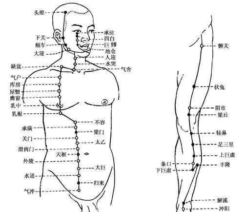 拍打|一种很高级的治失眠方法！不管何种失眠 ，这样拍一拍，就好了！