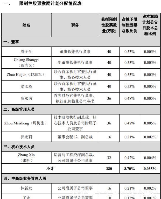 醒悟|13.5亿元!吴金刚的离职敲醒了中芯国际
