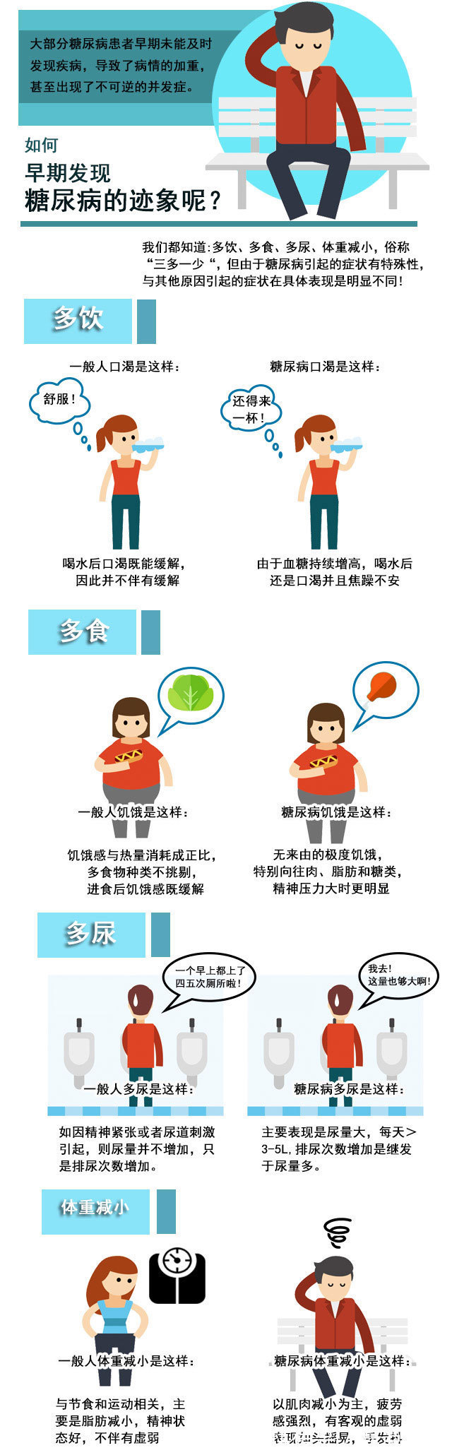 糖尿病|每2人就有1人是“候选人”?血糖高不高,看看身上这些症状就知?