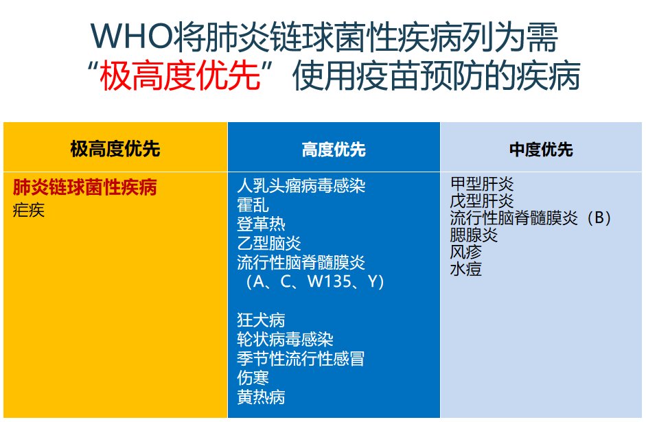 头号|儿童“头号杀手”！这个肺炎疫苗，比新冠疫苗更急需打